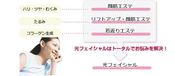 気になるお悩み解決!エナジーのフェイシャルエステ